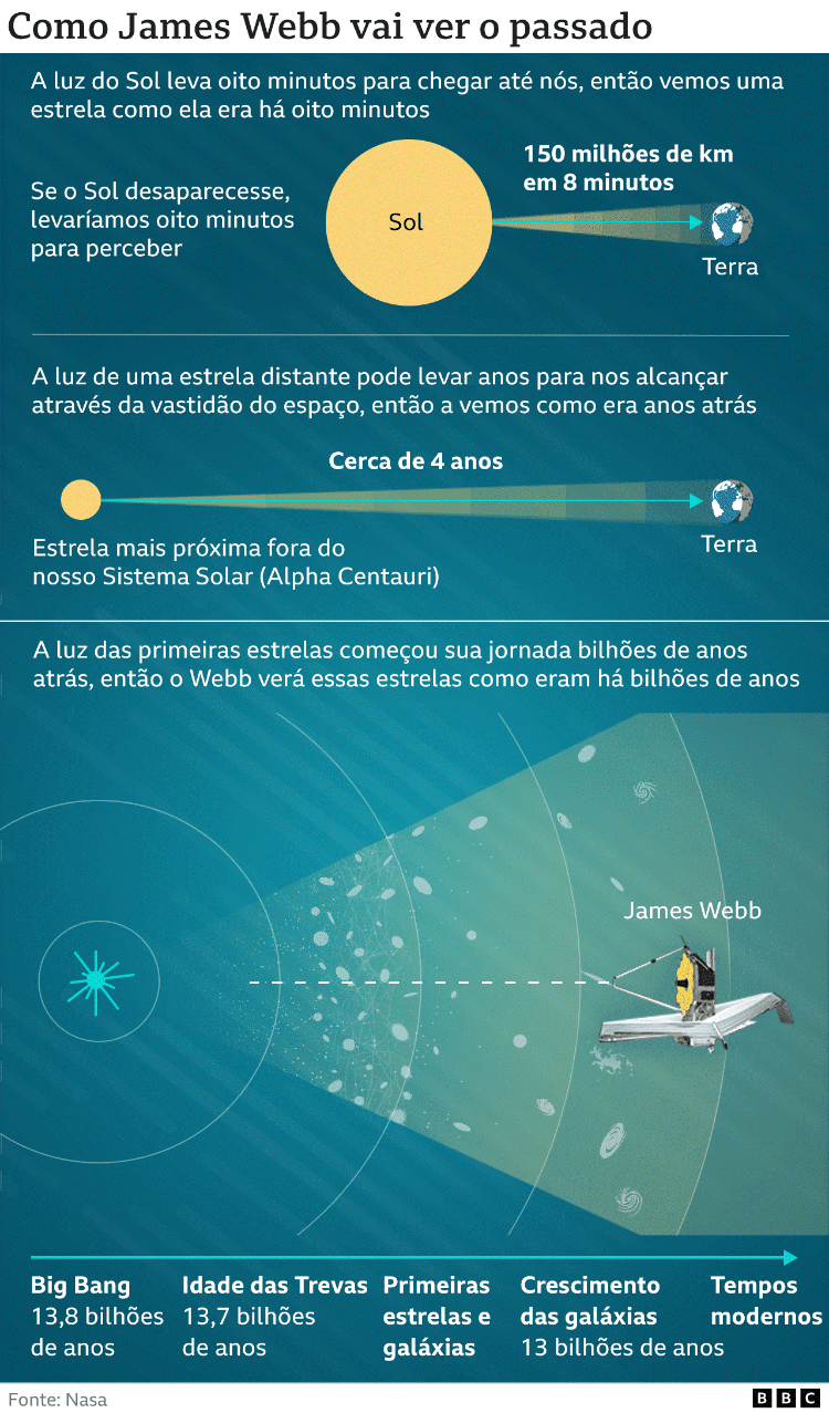 Infográfico BBC 2 - BBC  - BBC 