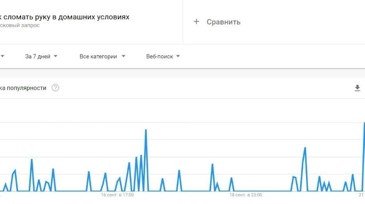 Searches Russia - Replication/Google - Replication/Google