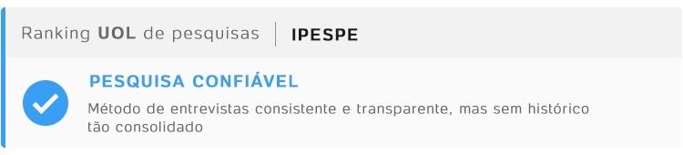 Ipespe - Pesquisa confiável -  - 
