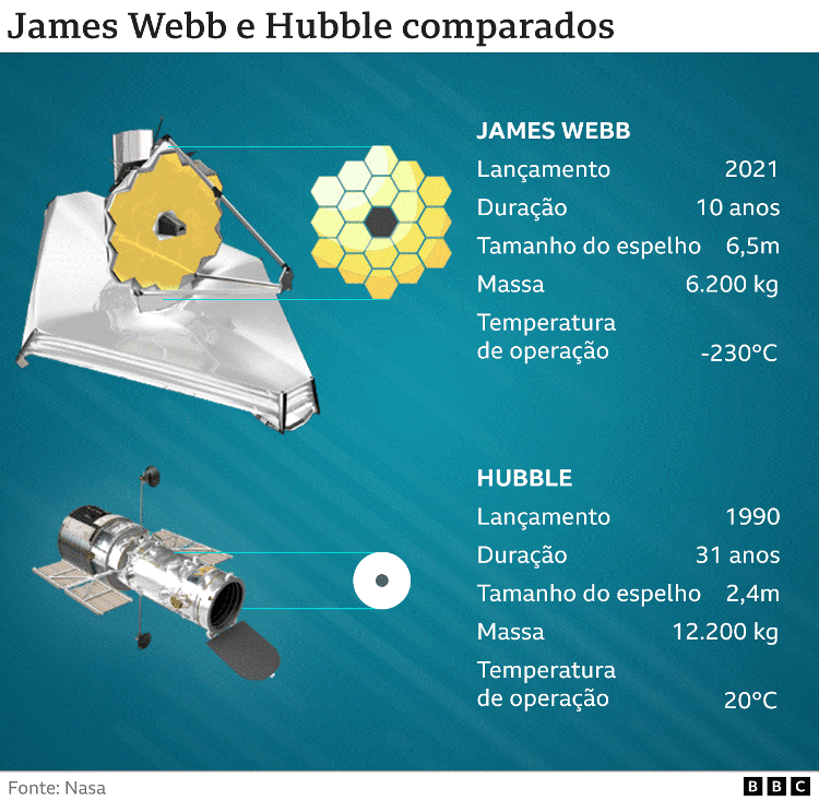 Infográfico BBC 1 - BBC - BBC