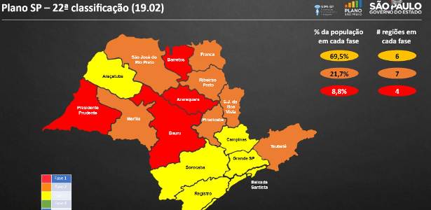 Reclassificação do Plano São Paulo de 19 de fevereiro de 2021