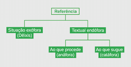 Pronomes: o que são, funções, tipos, exemplos, usos