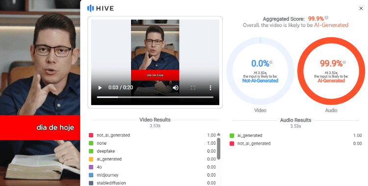 Análise do Hive Moderation indica que áudio foi feito por IA Análise do Hive Moderation indica que áudio foi feito por IA