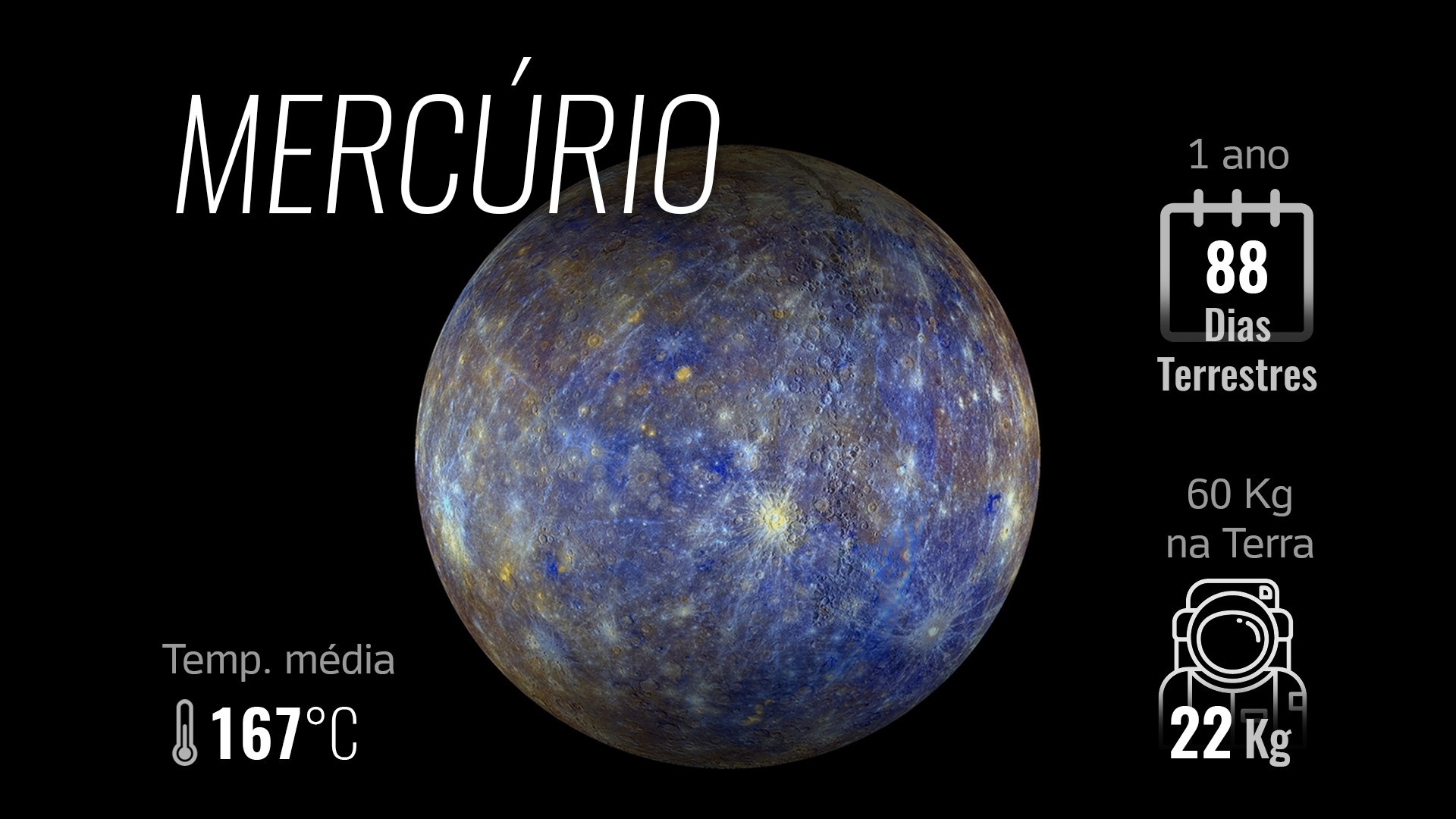 Mercúrio - Nasa/Arte UOL