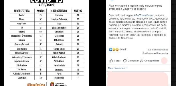 Coronavirus Sao Paulo Soma Mortos E Suspeitos Triplica Obitos