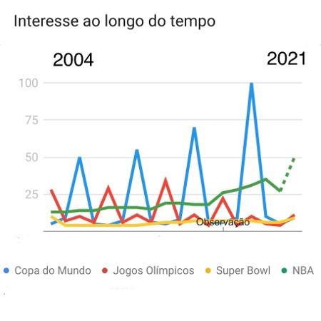 grafico - Google Trends - Google Trends