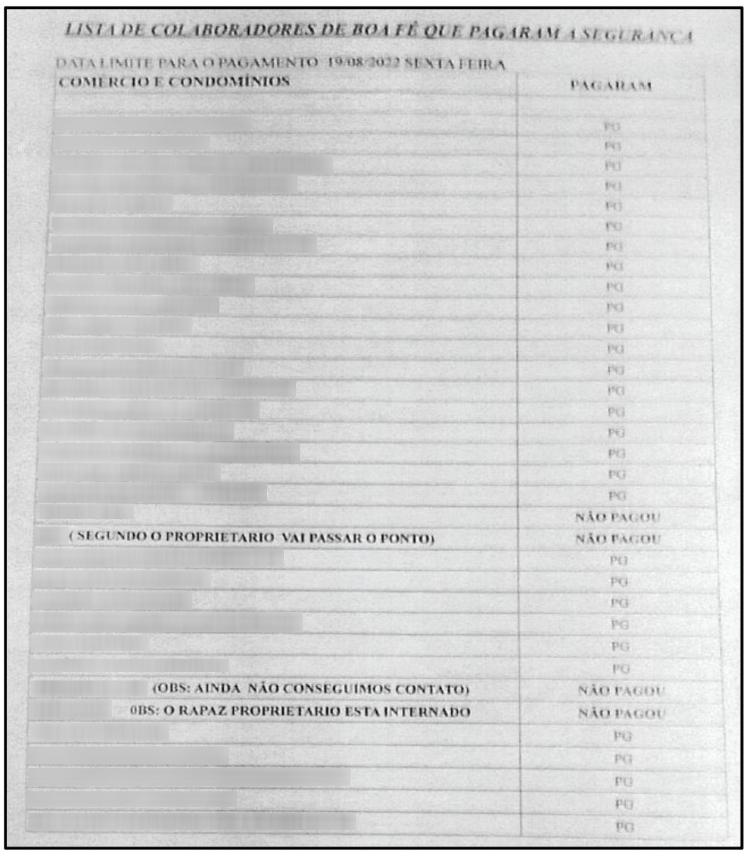 Lista feita por milícia de GCMs com o PCC na região da cracolâdia