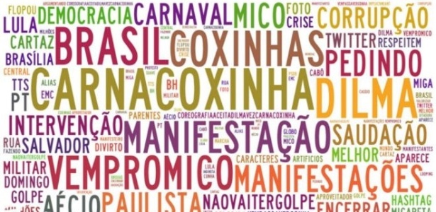 Palavras e hashtags mais associadas a #CarnaCoxinha no Twitter, no dia 16 de agosto - Reprodução