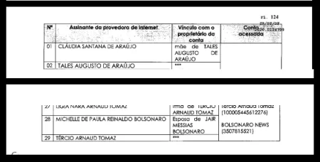 07.jun.2021 – Em lista, PF vincula Michelle Bolsonaro e assessor a contas inautênticas no inquérito dos atos antidemocráticos - Reprodução/PF - Reprodução/PF