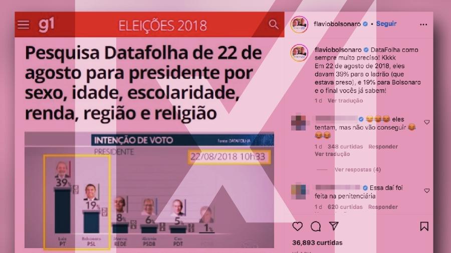 29.ago.2022 - Post do senador Flávio Bolsonaro engana ao sugerir que dados do Datafolha são imprecisos. - Projeto Comprova