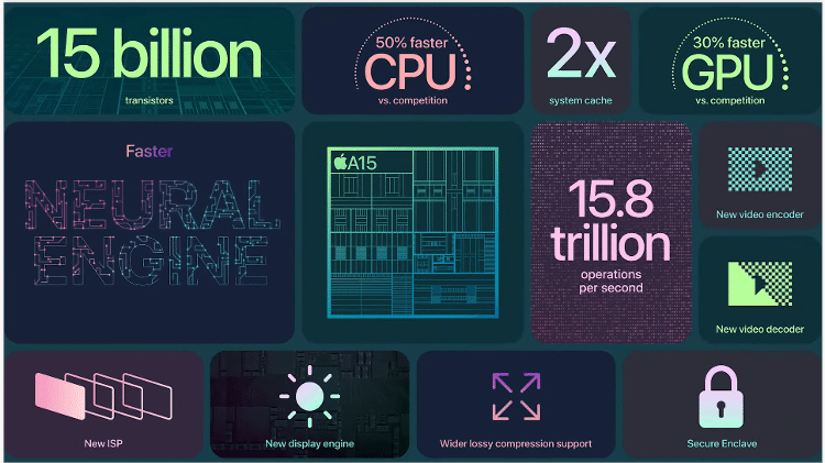 14.Sep.2021 - A15 Bionic processor summary, faster than previous generations - Playback - Playback