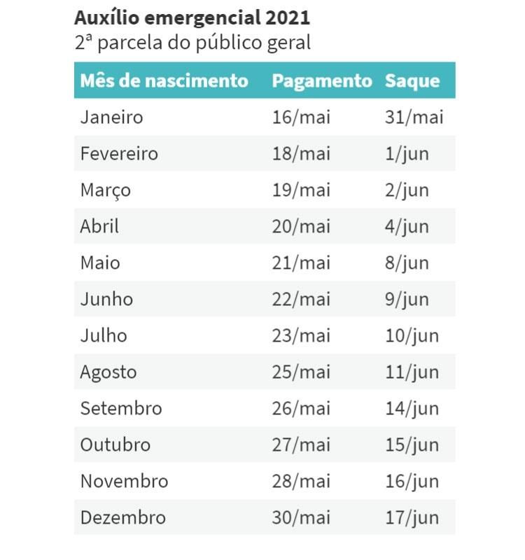 auxilio-emergencial---segunda-parcela-1622473648441_v2_750x1 Liberado novo saque do auxílio; veja se tem direito a até R$ 375 auxilio-emergencial---segunda-parcela-1622473648441_v2_750x1 Liberado novo saque do auxílio; veja se tem direito a até R$ 375
