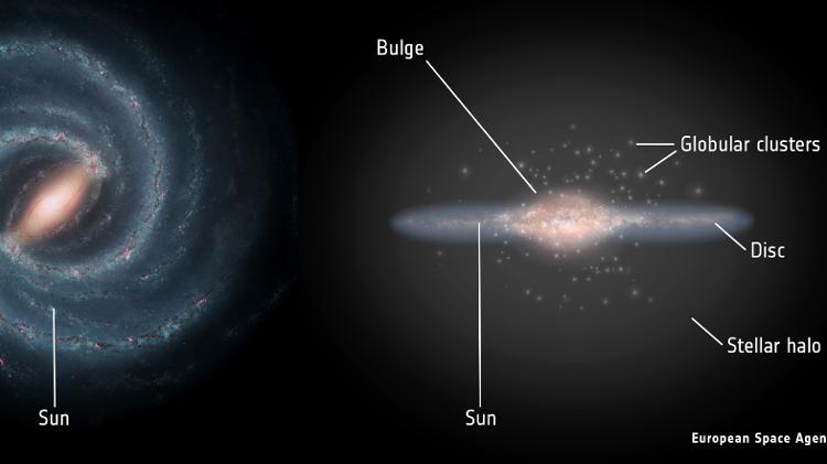 2022-06-13: Anatomy of the Milky Way Based on Gaia data, ESA satellite - ESA - ESA