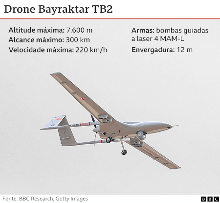 Drone Bayraktar - BBC - BBC