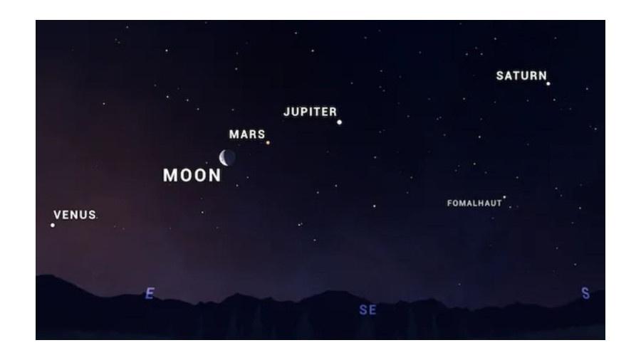 Imagem da Nasa indica posição de Vênus, Lua, Marte, Júpiter, Saturno e da estrela Fomalhaut - Nasa/JPL-Caltech