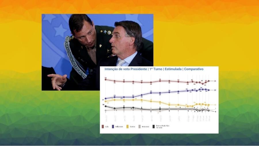 Tenente-coronel Mauro César Barbosa Cid conversa com Bolsonaro. E o gráfico da pesquisa Quaest em levantamento estimulado para o primeiro turno -  Dida Sampaio/Estadão; Reprodução