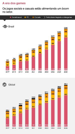 Mercado de Games em 2023: Tudo que rolou no primeiro semestre