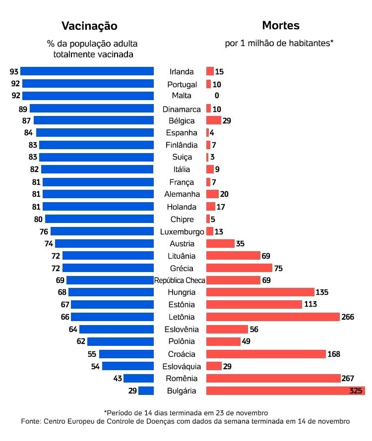 União europeia vacinacao e morte - Arte/UOL - Arte/UOL