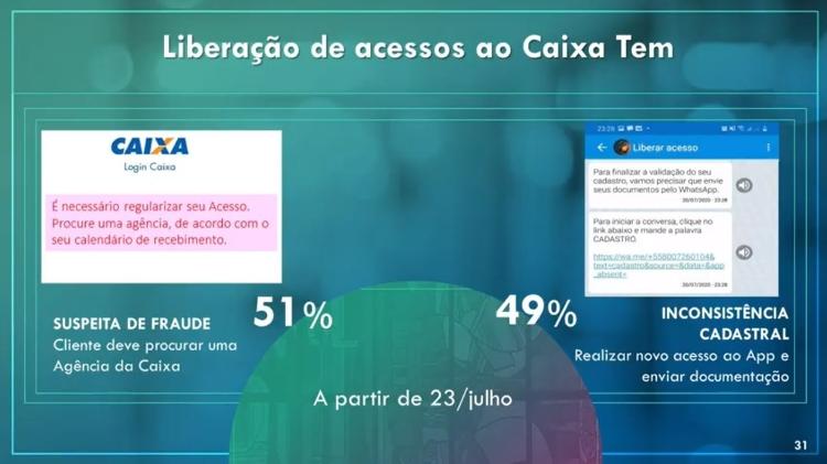 Caixa Tem WhatsApp - Reprodução/Caixa - Reprodução/Caixa