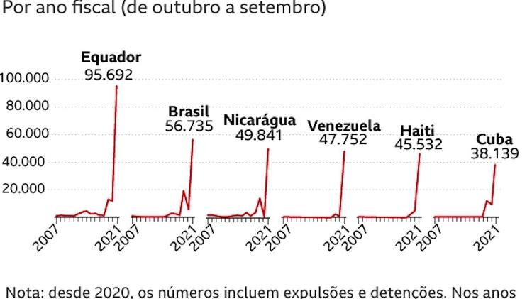 Graphic shows immigrants' countries of origin - BBC - BBC