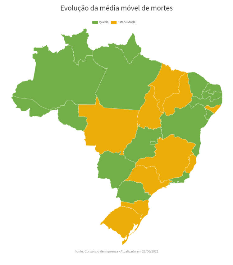 Evolução média móvel estados - 28/06 - UOL - UOL