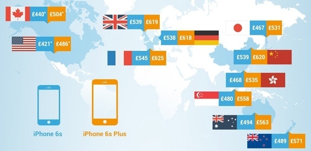 França é o país com o iPhone 6S mais caro do mundo - Reprodução/Voucherbox