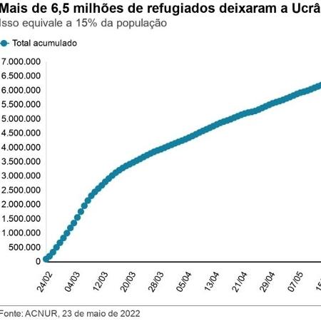 Invasion of Ukraine - Reproduction/BBC - Reproduction/BBC