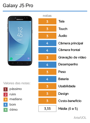 Opiniões sobre o Samsung Galaxy J5 Prime: opiniões de usuários