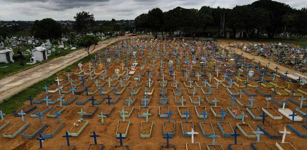 Um dia após recorde, Brasil registra 2.233 mortes por covid, diz Ministério