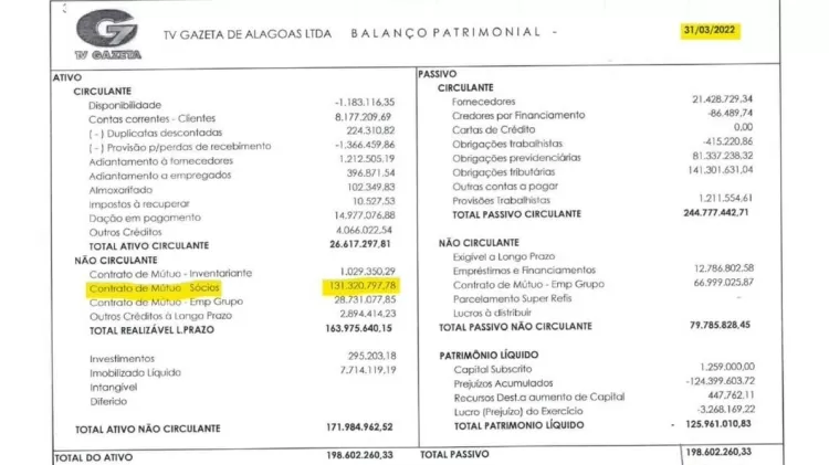 Balanço da TV Gazeta aponta que sócios devem R$ 131 milhões à empresa - Reprodução - Reprodução