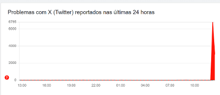 16.jan.2026 - X apresenta instabilidade