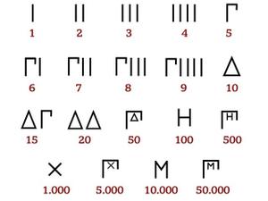 Números áticos - BBC - BBC