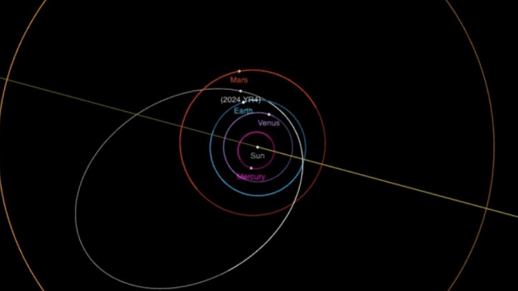 Rota do asteroide 2024 YR4 (em branco) pode atingir órbita da Terra (em azul)