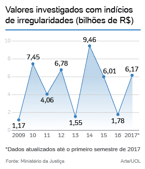 100 Casos de Lavagem de Dinheiro