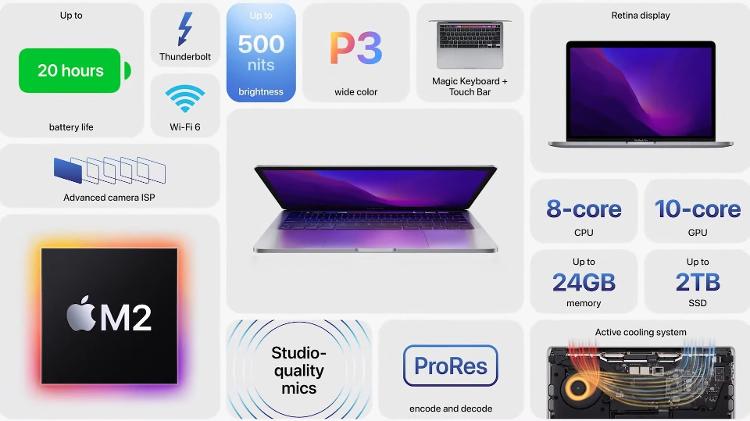 Resumo de recursos do MacBook Pro - Reprodução - Reprodução