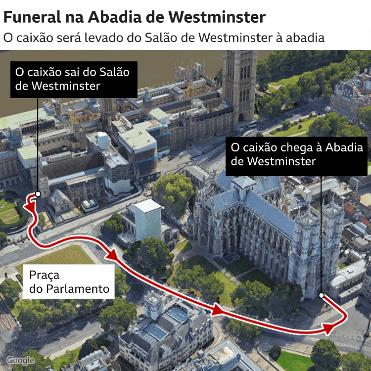 Funeral at Westminster Abbey - BBC - BBC