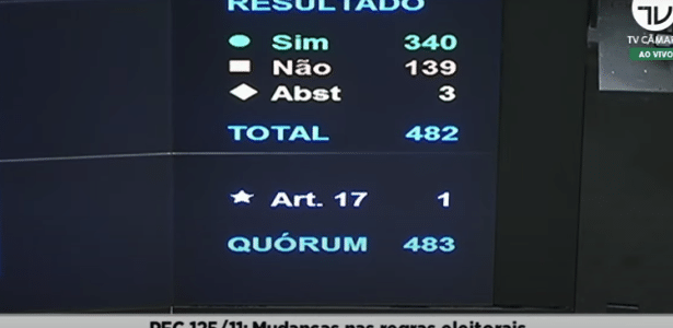 Quem votou contra e a favor das coligações na PEC da reforma eleitoral - Vimarsana News