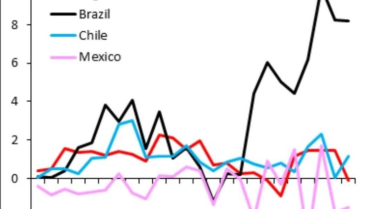 Robin Brooks: 'Brasil está se tornando um porto seguro global' -  Inteligência Financeira