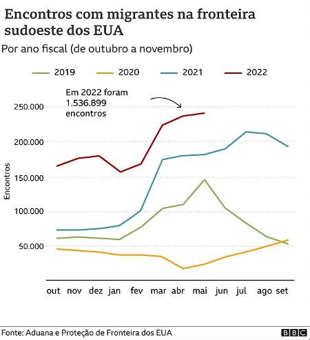 Chart shows flow of illegal immigrants - BBC - BBC