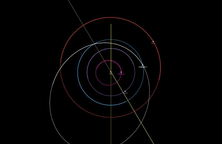 A órbita (e rota de colisão) do asteroide 2024 XA1, que já havia se aproximado da Terra e de Vênus outras duas vezes cada, desde 1983