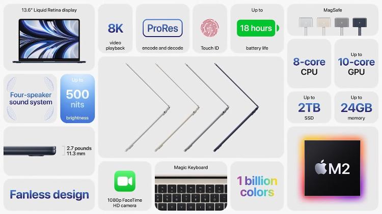 Resumo de novidades do MacBook Air (2022) - Reprodução - Reprodução