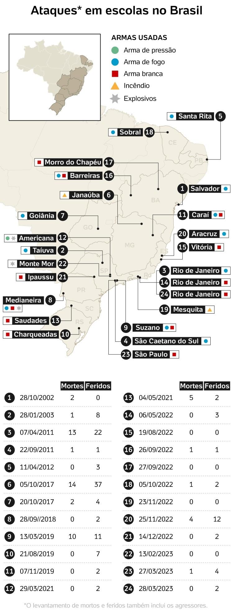 Mapa ataque escolas - Carol Malavolta/UOL - Carol Malavolta/UOL