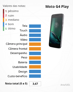 Autonomia do Moto G4 Play  Teste oficial de bateria do