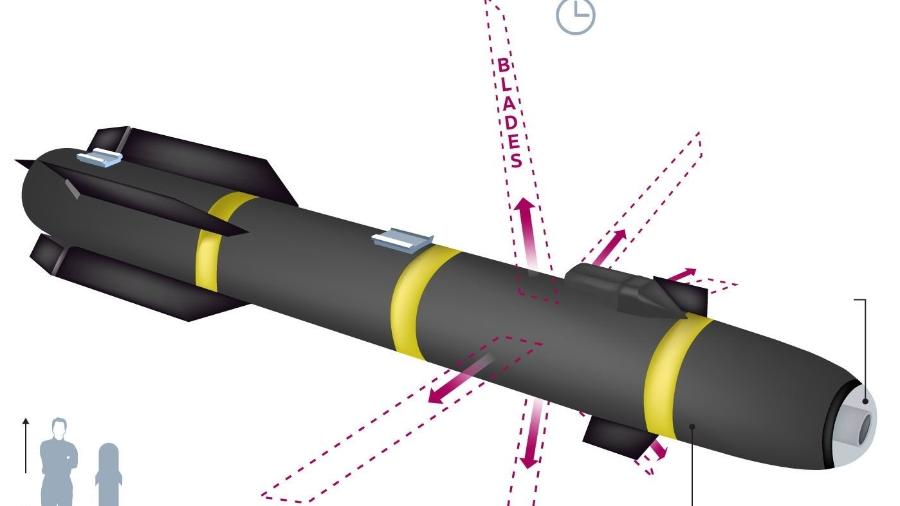 Diagrama do míssil Hellfire R9X, conhecido como "bomba ninja" - Reprodução