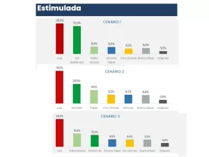 CNT-MDA 2: Lula favorito em 26; ideologia declarada e de fato; fator Marçal