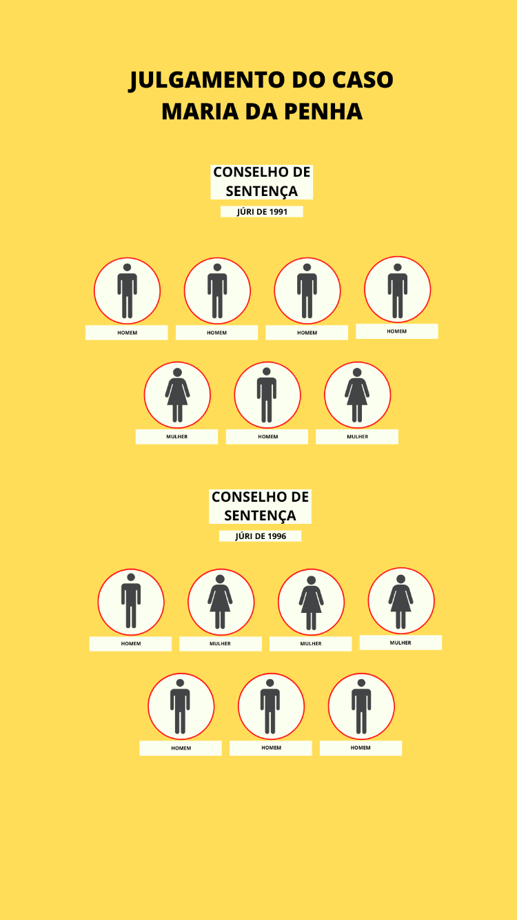 Julgamento do Caso Maria da Penha