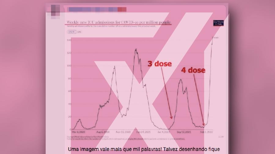 17.fev.2022 - Vacinas não criaram novas cepas ou mais casos de covid em Israel - Projeto Comprova