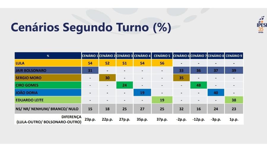 Reprodução/Ipespe