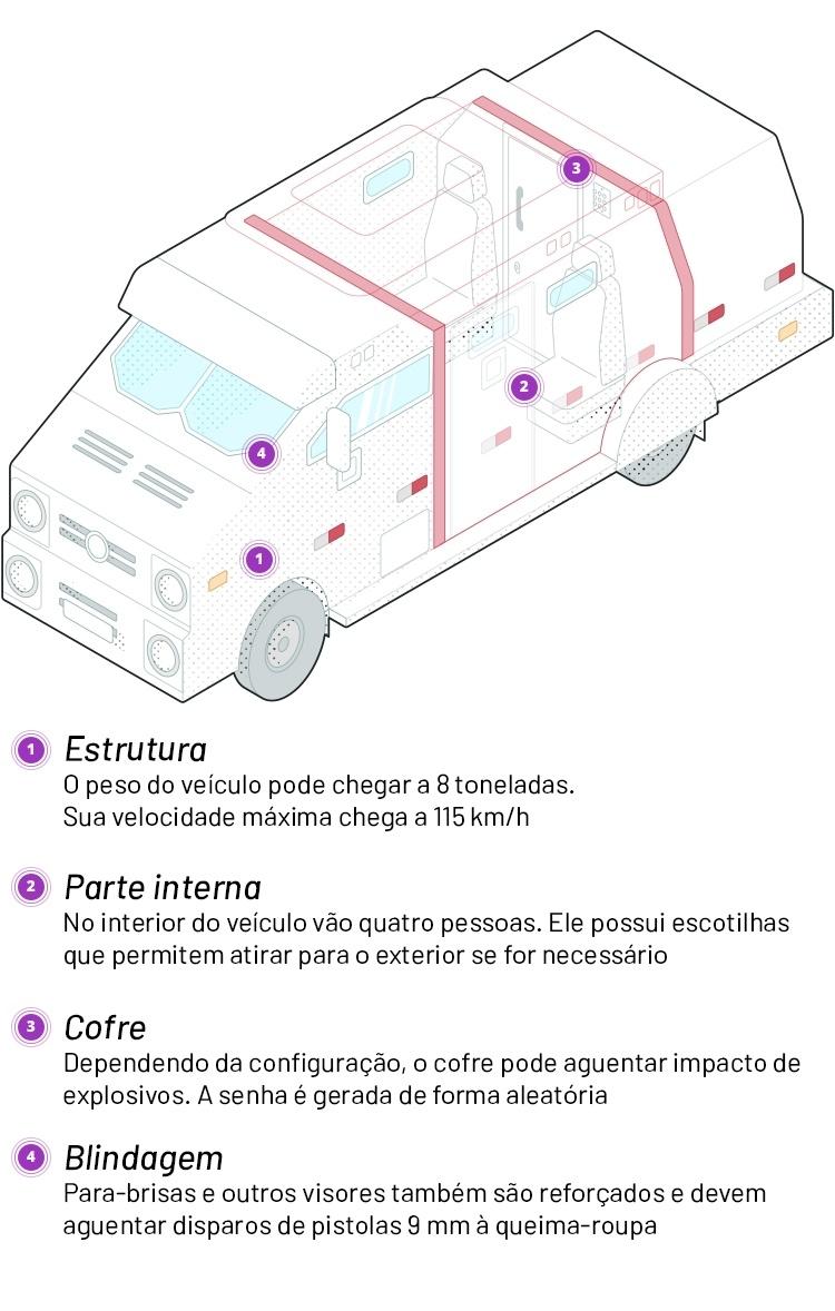 Explanation: understand the technology behind armored cars - Guilherme Zamarioli/UOL - Guilherme Zamarioli/UOL