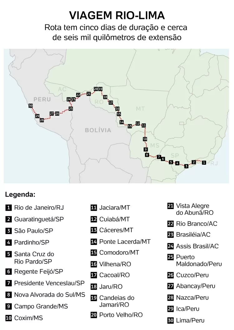 Rota viagem Rio-Lima -  - 